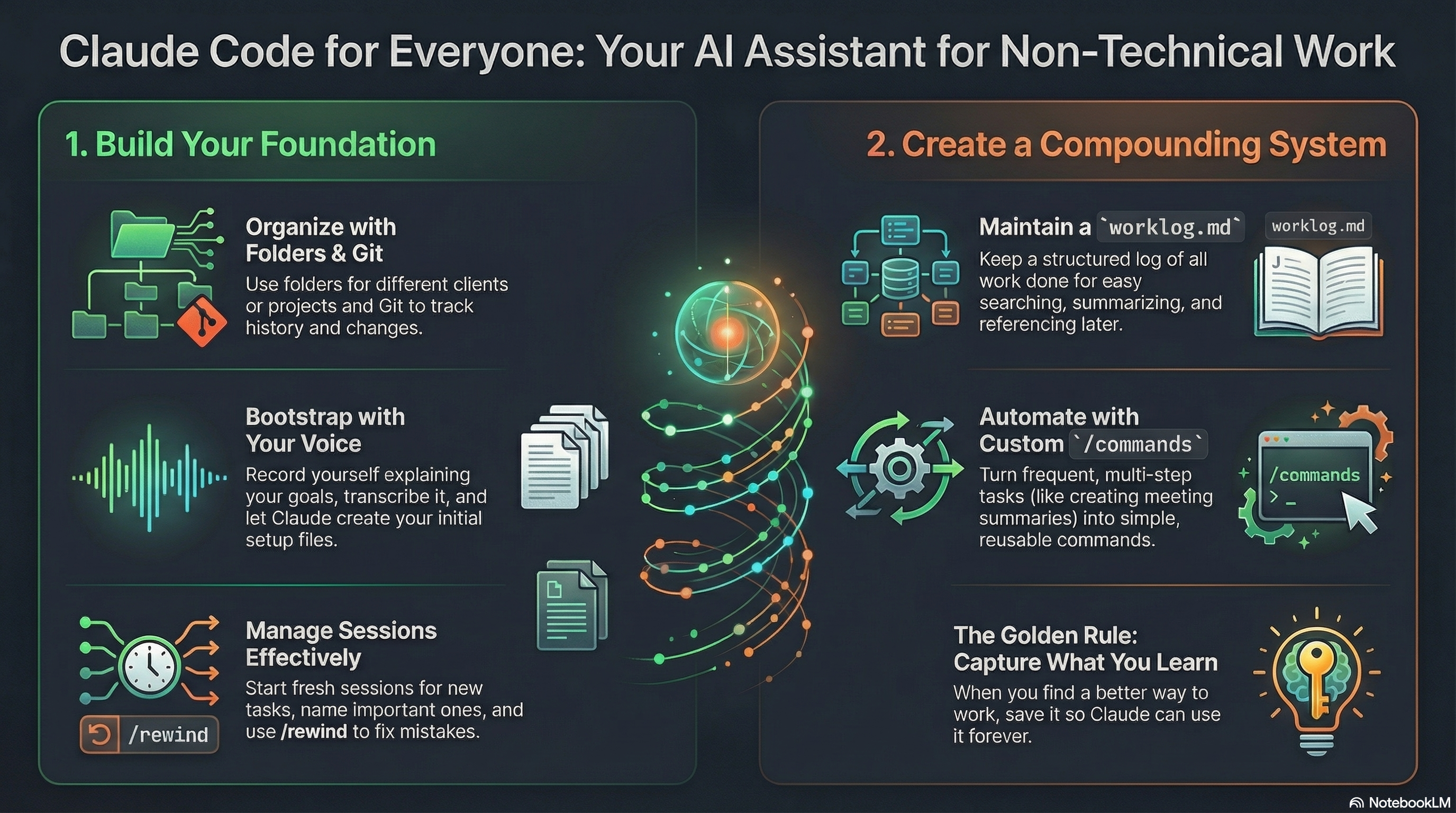 Claude Code for Non-Technical Work