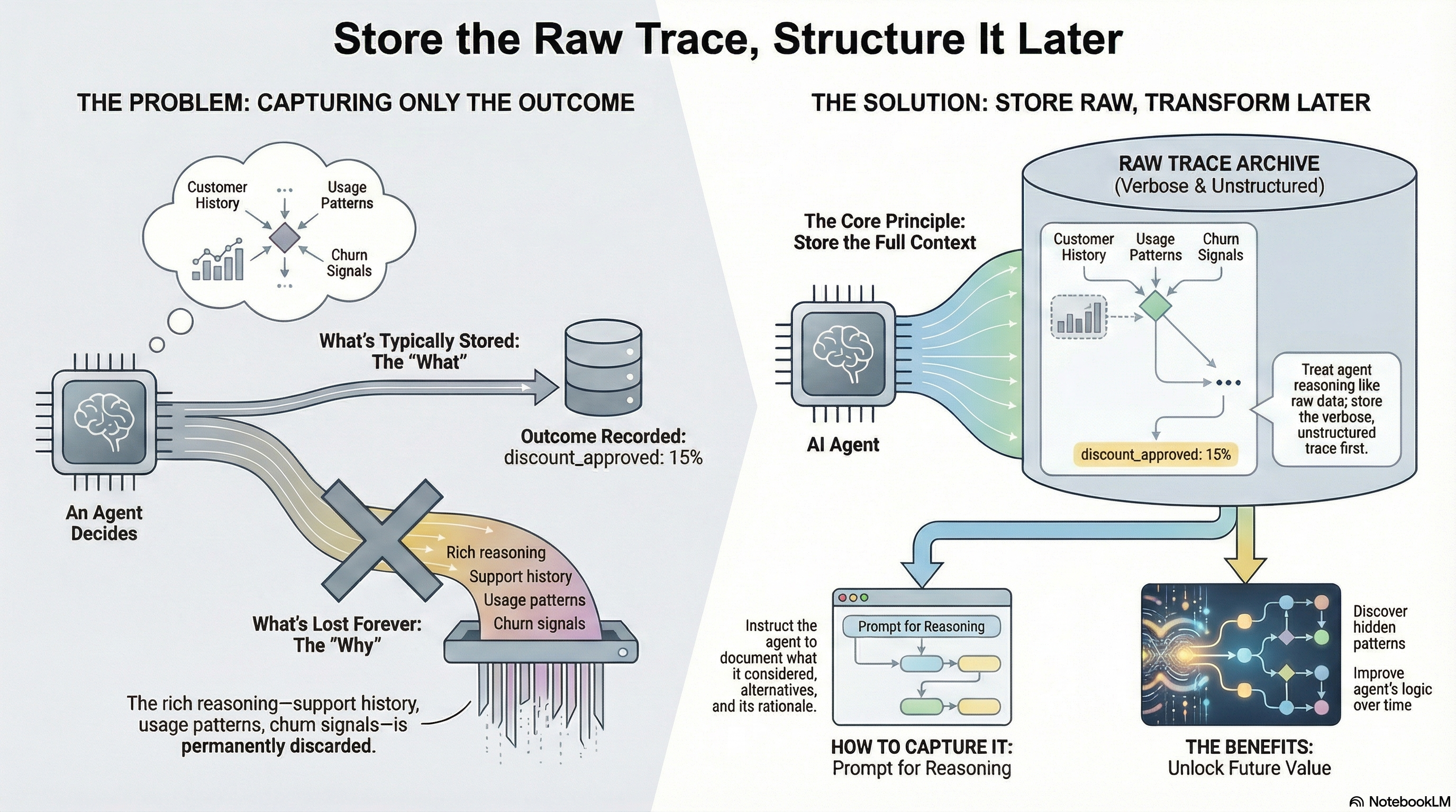 Store the Raw Trace, Structure It Later