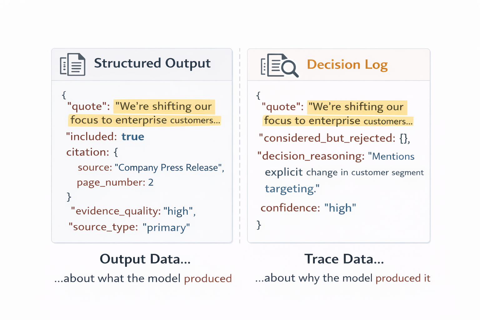 Structured Output vs Decision Log