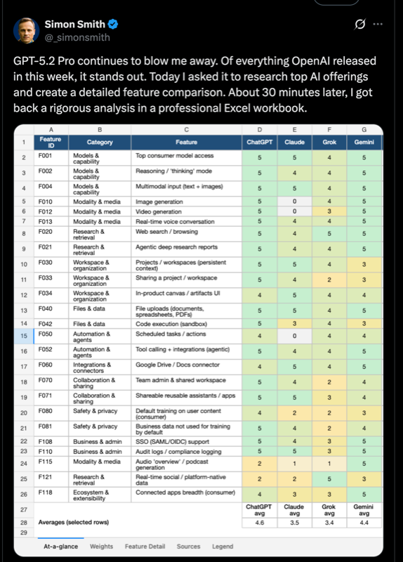 GPT-5 Pro creating a detailed AI feature comparison workbook