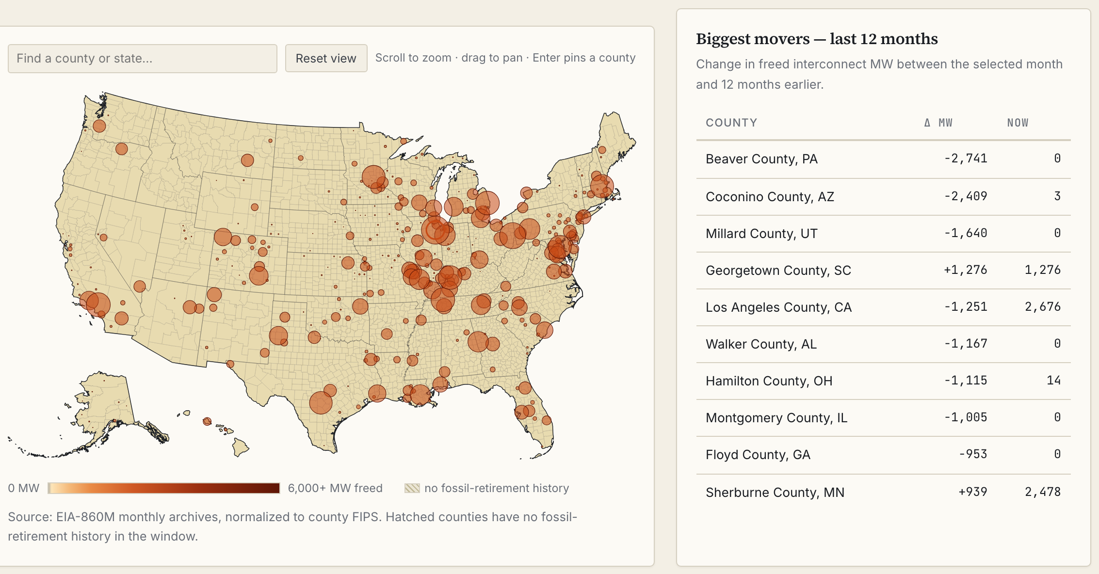 The headroom time machine: county-level retirement filings replayed month by month