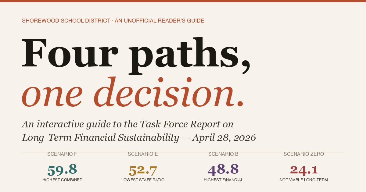 Editorial preview reading 'Four paths, one decision' with the four scenario scores: F at 59.8, E at 52.7, B at 48.8, and Zero at 24.1.