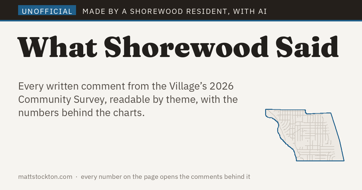 What Shorewood Said: an unofficial reading of the 2026 community survey, with an outline map of Shorewood beside the title.